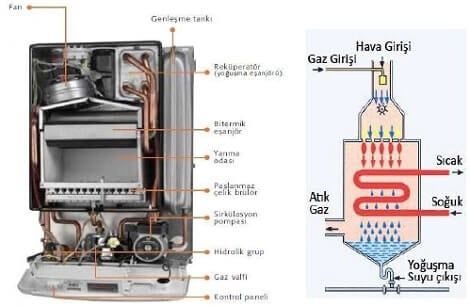 KOMBİ DOĞALGAZ GRUBU